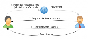 license_process