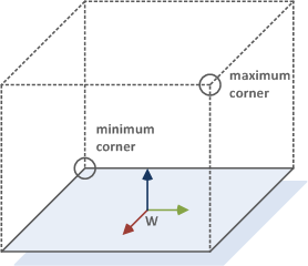 reconstruction_volume_corners.png