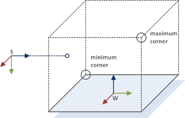 reconstruction_volume_sensor.png